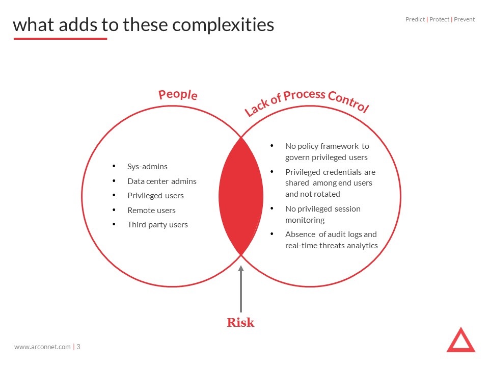 Slide3-3