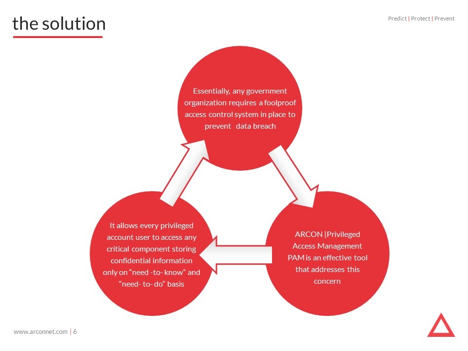 Slide6-3