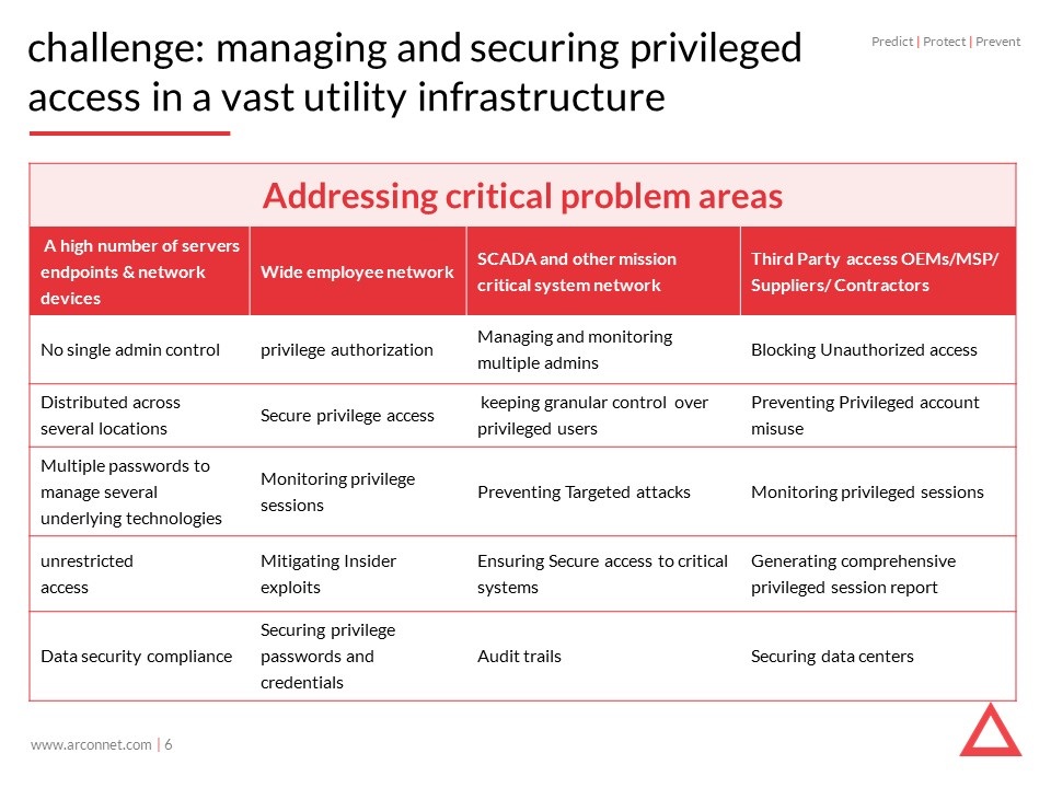 Slide6
